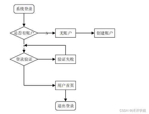 SSM框架下朝陽保險公司營銷管理系統開發與實現