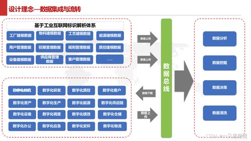 智能制造智慧工廠建設方案與物聯網技術服務